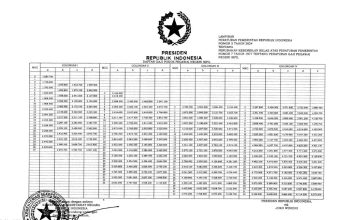 Resmi Ditetapkan! Tabel Perbandingan Gaji PNS dan PPPK 2025 Berdasarkan Peraturan Terbaru