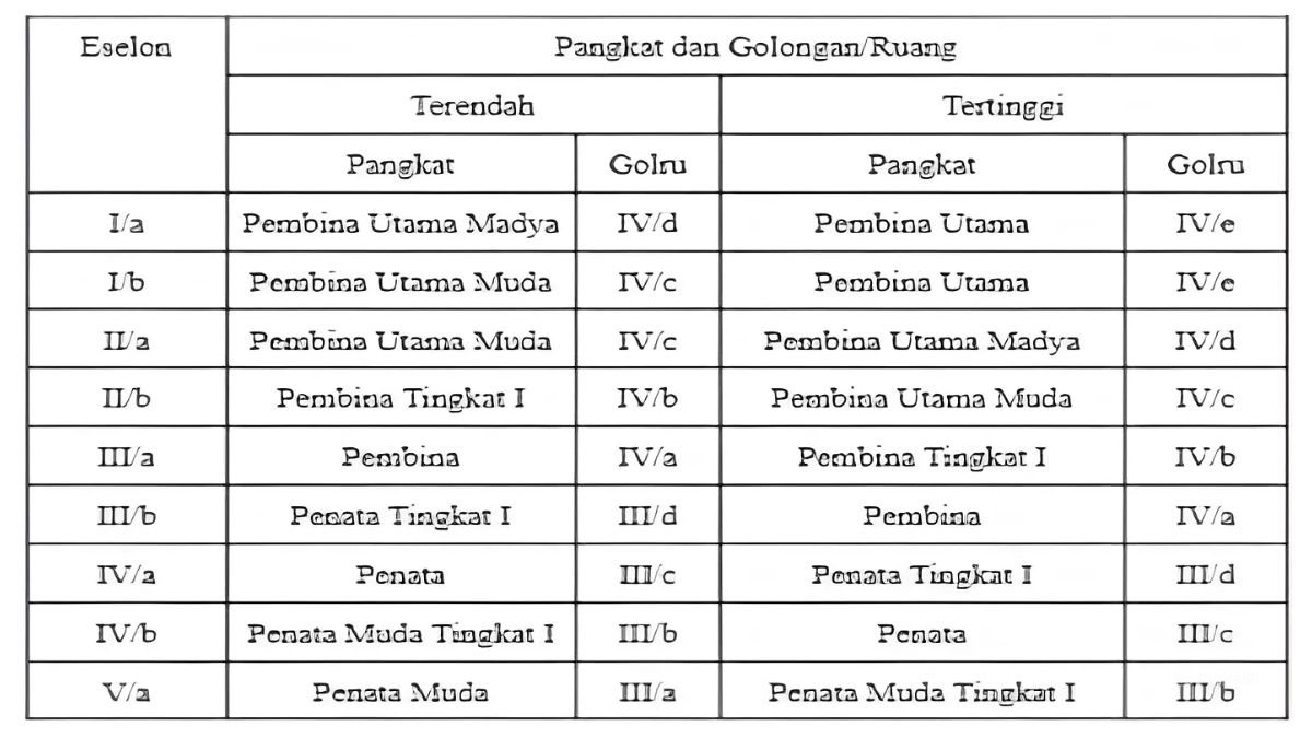 Proses pengangkatan Guru Penata Muda III/a ke dalam Jabatan Fungsional sesuai regulasi 2025.
